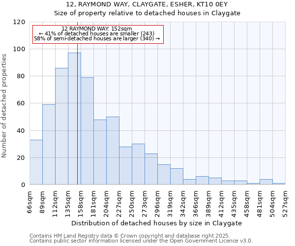 12, RAYMOND WAY, CLAYGATE, ESHER, KT10 0EY: Size of property relative to detached houses in Claygate