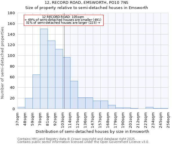 12, RECORD ROAD, EMSWORTH, PO10 7NS: Size of property relative to detached houses in Emsworth