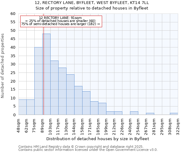 12, RECTORY LANE, BYFLEET, WEST BYFLEET, KT14 7LL: Size of property relative to detached houses in Byfleet