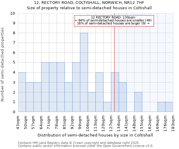 12, RECTORY ROAD, COLTISHALL, NORWICH, NR12 7HF: Size of property relative to detached houses in Coltishall