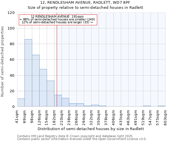 12, RENDLESHAM AVENUE, RADLETT, WD7 8PF: Size of property relative to detached houses in Radlett