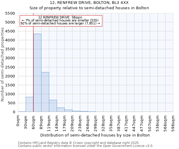 12, RENFREW DRIVE, BOLTON, BL3 4XX: Size of property relative to detached houses in Bolton