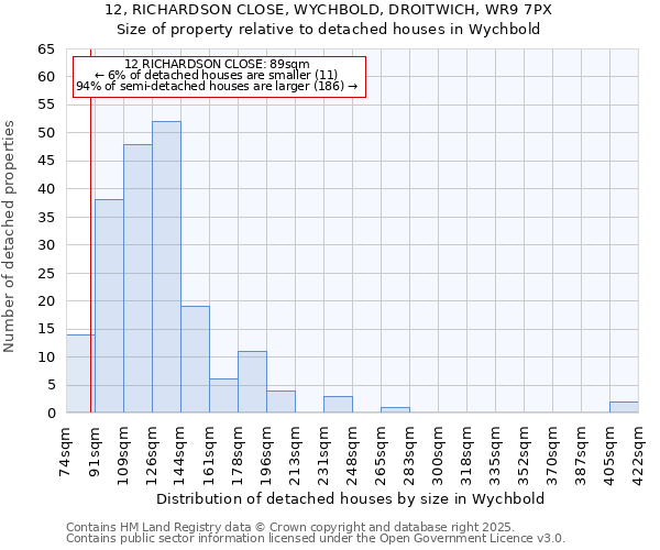 12, RICHARDSON CLOSE, WYCHBOLD, DROITWICH, WR9 7PX: Size of property relative to detached houses in Wychbold