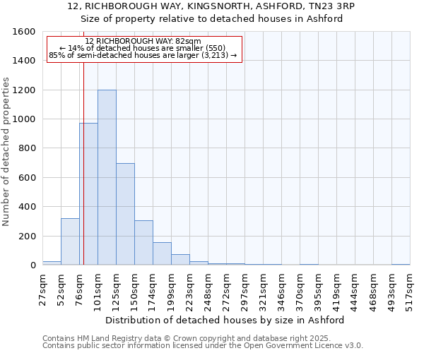 12, RICHBOROUGH WAY, KINGSNORTH, ASHFORD, TN23 3RP: Size of property relative to detached houses in Ashford