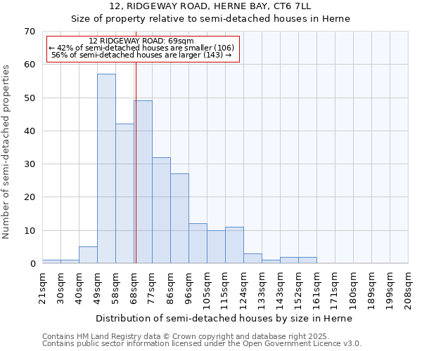 12, RIDGEWAY ROAD, HERNE BAY, CT6 7LL: Size of property relative to detached houses in Herne