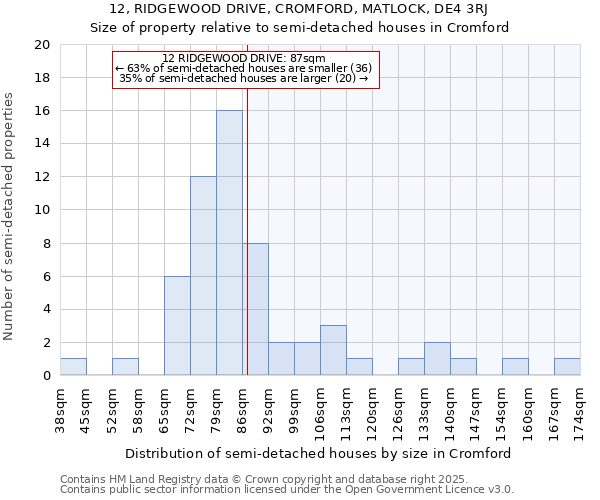 12, RIDGEWOOD DRIVE, CROMFORD, MATLOCK, DE4 3RJ: Size of property relative to detached houses in Cromford