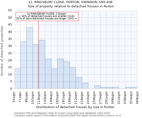 12, RINGSBURY CLOSE, PURTON, SWINDON, SN5 4DE: Size of property relative to detached houses in Purton