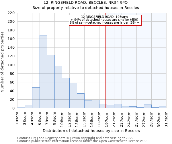 12, RINGSFIELD ROAD, BECCLES, NR34 9PQ: Size of property relative to detached houses in Beccles