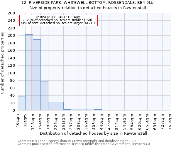 12, RIVERSIDE PARK, WHITEWELL BOTTOM, ROSSENDALE, BB4 9LU: Size of property relative to detached houses in Rawtenstall