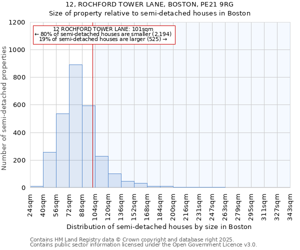 12, ROCHFORD TOWER LANE, BOSTON, PE21 9RG: Size of property relative to detached houses in Boston