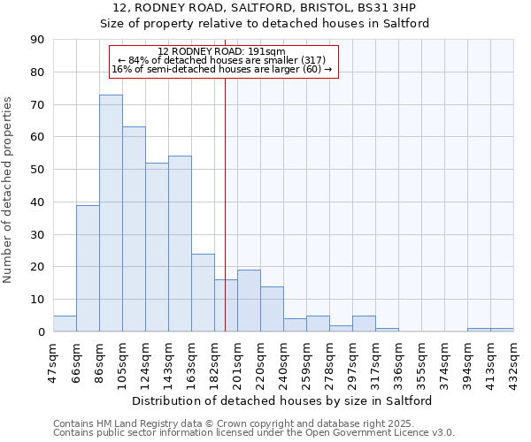 12, RODNEY ROAD, SALTFORD, BRISTOL, BS31 3HP: Size of property relative to detached houses in Saltford