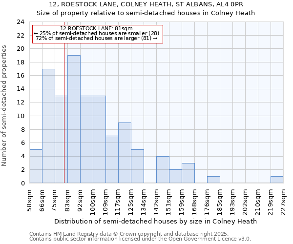 12, ROESTOCK LANE, COLNEY HEATH, ST ALBANS, AL4 0PR: Size of property relative to detached houses in Colney Heath