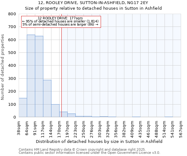 12, ROOLEY DRIVE, SUTTON-IN-ASHFIELD, NG17 2EY: Size of property relative to detached houses in Sutton in Ashfield