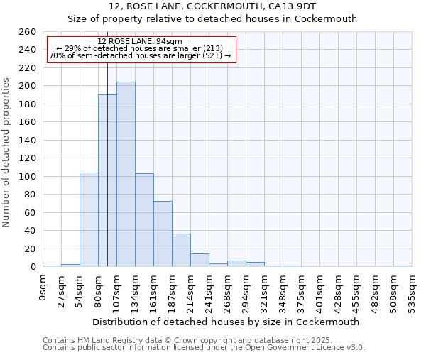 12, ROSE LANE, COCKERMOUTH, CA13 9DT: Size of property relative to detached houses in Cockermouth