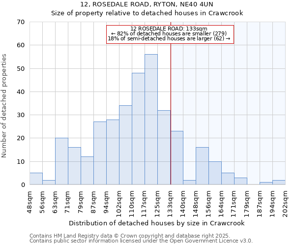 12, ROSEDALE ROAD, RYTON, NE40 4UN: Size of property relative to detached houses in Crawcrook