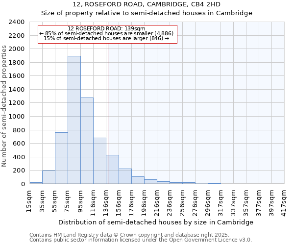 12, ROSEFORD ROAD, CAMBRIDGE, CB4 2HD: Size of property relative to detached houses in Cambridge