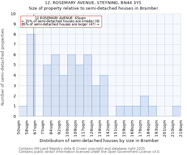 12, ROSEMARY AVENUE, STEYNING, BN44 3YS: Size of property relative to detached houses in Bramber