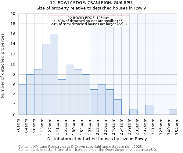 12, ROWLY EDGE, CRANLEIGH, GU6 8PU: Size of property relative to detached houses in Rowly