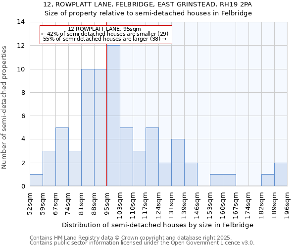 12, ROWPLATT LANE, FELBRIDGE, EAST GRINSTEAD, RH19 2PA: Size of property relative to detached houses in Felbridge