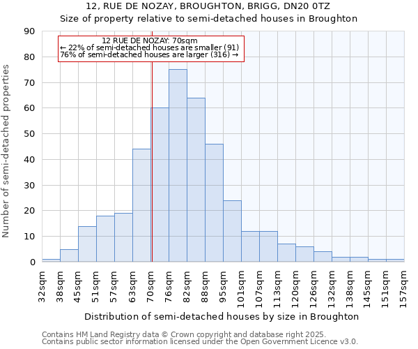 12, RUE DE NOZAY, BROUGHTON, BRIGG, DN20 0TZ: Size of property relative to detached houses in Broughton