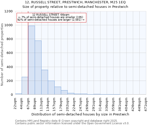 12, RUSSELL STREET, PRESTWICH, MANCHESTER, M25 1EQ: Size of property relative to detached houses in Prestwich