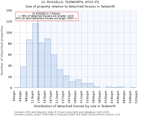 12, RUSSELLS, TADWORTH, KT20 5TJ: Size of property relative to detached houses in Tadworth