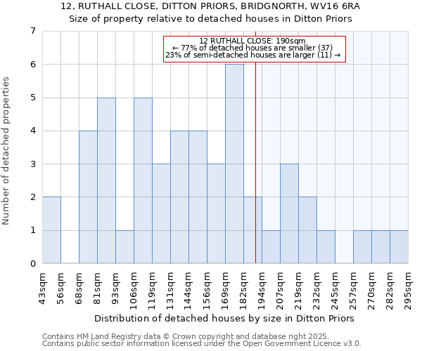 12, RUTHALL CLOSE, DITTON PRIORS, BRIDGNORTH, WV16 6RA: Size of property relative to detached houses in Ditton Priors