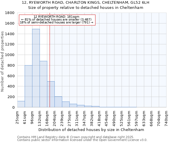 12, RYEWORTH ROAD, CHARLTON KINGS, CHELTENHAM, GL52 6LH: Size of property relative to detached houses in Cheltenham