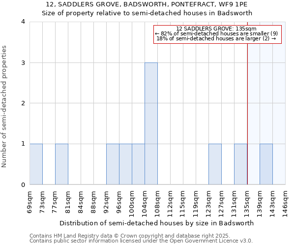 12, SADDLERS GROVE, BADSWORTH, PONTEFRACT, WF9 1PE: Size of property relative to detached houses in Badsworth