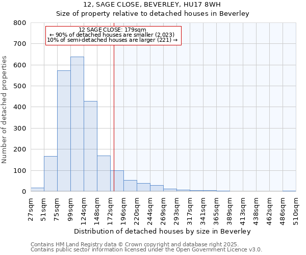 12, SAGE CLOSE, BEVERLEY, HU17 8WH: Size of property relative to detached houses in Beverley