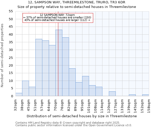 12, SAMPSON WAY, THREEMILESTONE, TRURO, TR3 6DR: Size of property relative to detached houses in Threemilestone