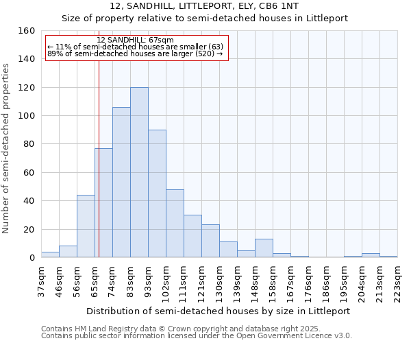 12, SANDHILL, LITTLEPORT, ELY, CB6 1NT: Size of property relative to detached houses in Littleport