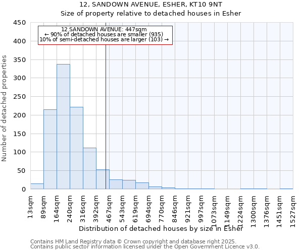 12, SANDOWN AVENUE, ESHER, KT10 9NT: Size of property relative to detached houses in Esher