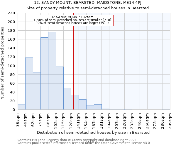 12, SANDY MOUNT, BEARSTED, MAIDSTONE, ME14 4PJ: Size of property relative to detached houses in Bearsted