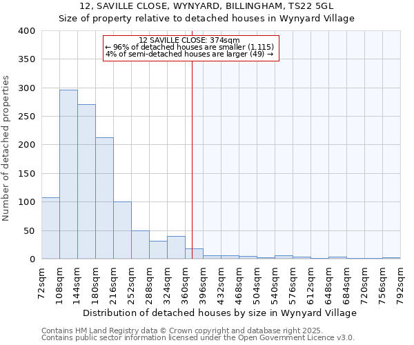 12, SAVILLE CLOSE, WYNYARD, BILLINGHAM, TS22 5GL: Size of property relative to detached houses in Wynyard Village