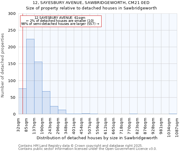 12, SAYESBURY AVENUE, SAWBRIDGEWORTH, CM21 0ED: Size of property relative to detached houses in Sawbridgeworth