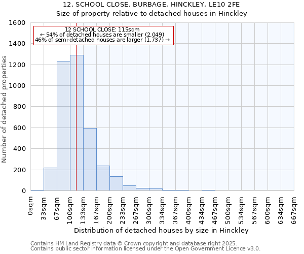 12, SCHOOL CLOSE, BURBAGE, HINCKLEY, LE10 2FE: Size of property relative to detached houses in Hinckley