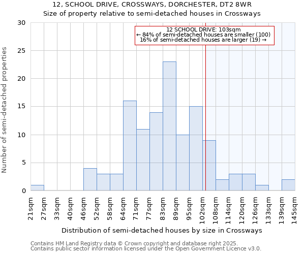 12, SCHOOL DRIVE, CROSSWAYS, DORCHESTER, DT2 8WR: Size of property relative to detached houses in Crossways