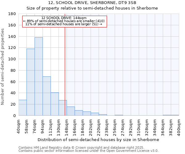 12, SCHOOL DRIVE, SHERBORNE, DT9 3SB: Size of property relative to detached houses in Sherborne