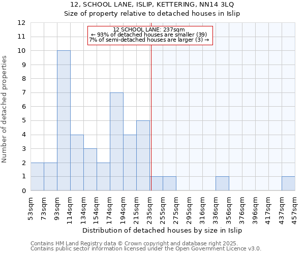 12, SCHOOL LANE, ISLIP, KETTERING, NN14 3LQ: Size of property relative to detached houses in Islip