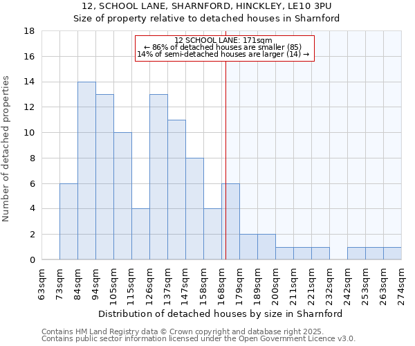 12, SCHOOL LANE, SHARNFORD, HINCKLEY, LE10 3PU: Size of property relative to detached houses in Sharnford