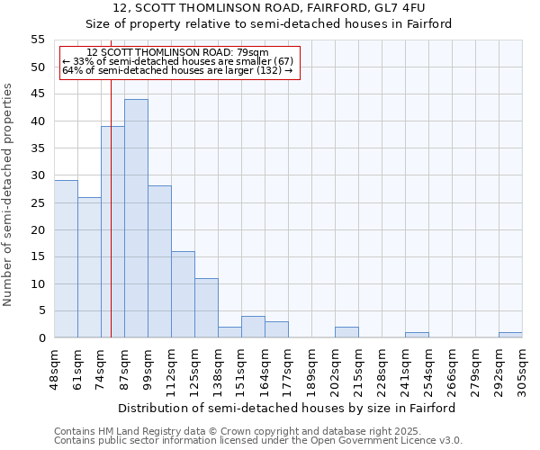 12, SCOTT THOMLINSON ROAD, FAIRFORD, GL7 4FU: Size of property relative to detached houses in Fairford