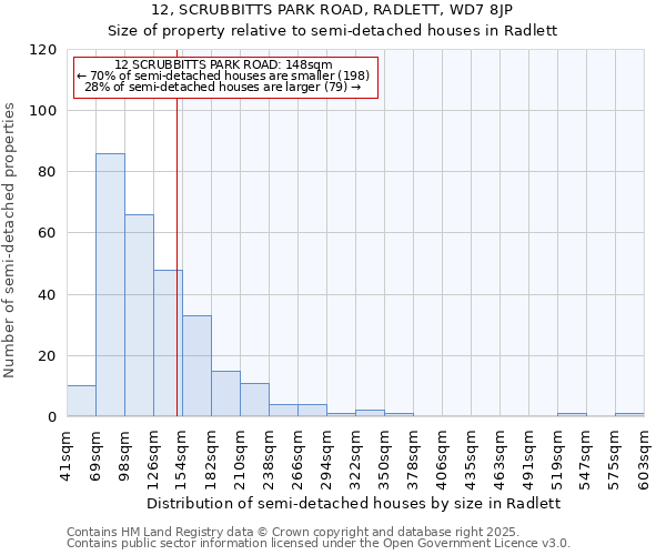 12, SCRUBBITTS PARK ROAD, RADLETT, WD7 8JP: Size of property relative to detached houses in Radlett