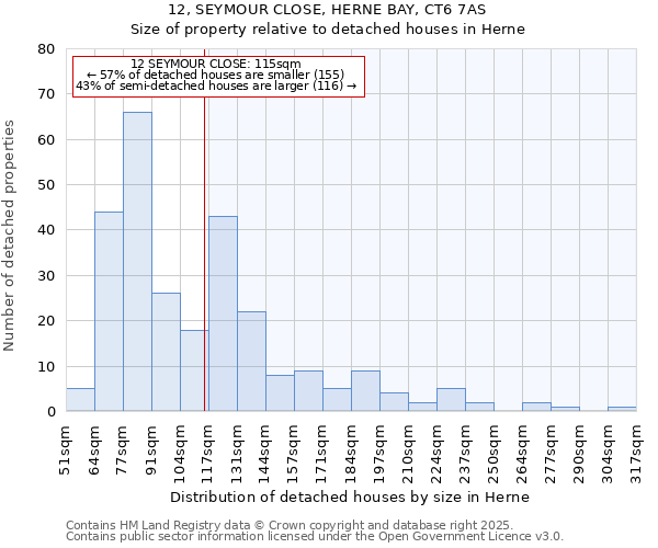 12, SEYMOUR CLOSE, HERNE BAY, CT6 7AS: Size of property relative to detached houses in Herne