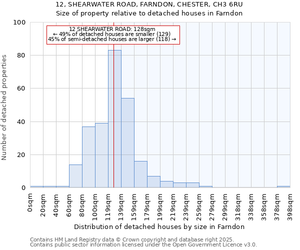 12, SHEARWATER ROAD, FARNDON, CHESTER, CH3 6RU: Size of property relative to detached houses in Farndon