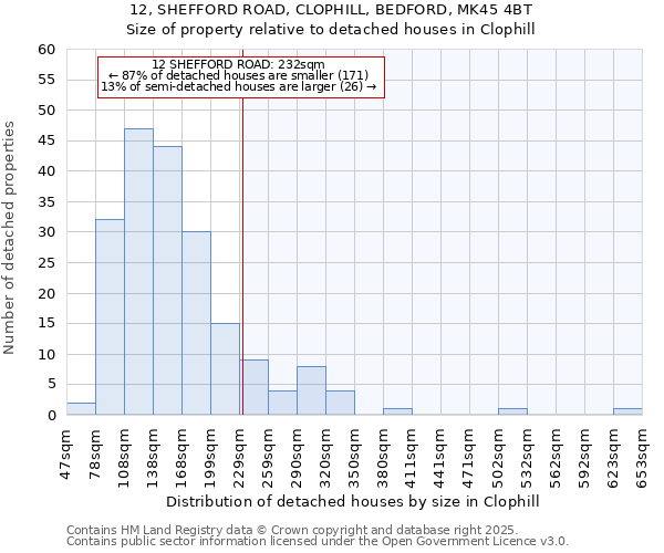 12, SHEFFORD ROAD, CLOPHILL, BEDFORD, MK45 4BT: Size of property relative to detached houses in Clophill