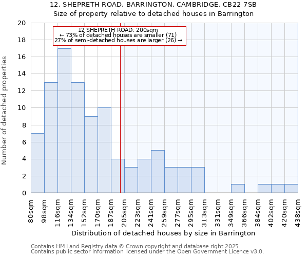 12, SHEPRETH ROAD, BARRINGTON, CAMBRIDGE, CB22 7SB: Size of property relative to detached houses in Barrington