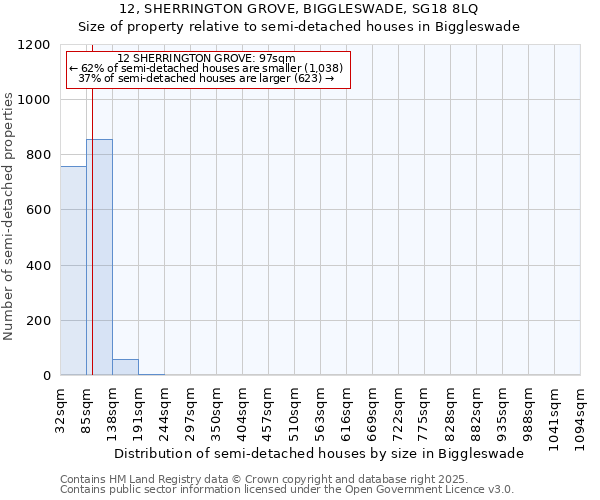 12, SHERRINGTON GROVE, BIGGLESWADE, SG18 8LQ: Size of property relative to detached houses in Biggleswade