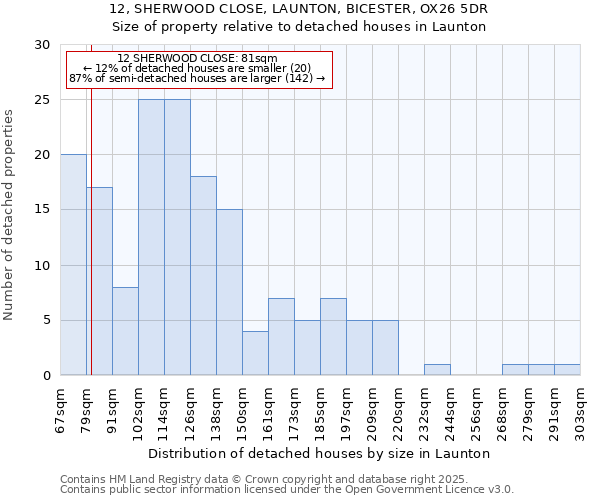 12, SHERWOOD CLOSE, LAUNTON, BICESTER, OX26 5DR: Size of property relative to detached houses in Launton