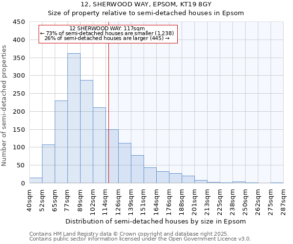 12, SHERWOOD WAY, EPSOM, KT19 8GY: Size of property relative to detached houses in Epsom